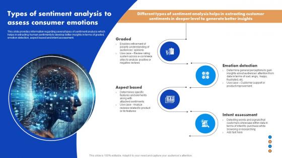 Types Of Sentiment Analysis To Assess Consumer Emotions Natural Language Processing NLP For Artificial AI SS