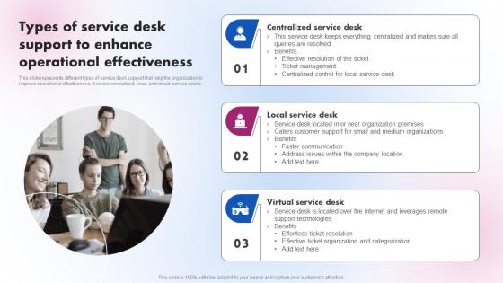 Types Of Service Desk Support To Enhance Delivering ICT Services For Enhanced Business Strategy SS V