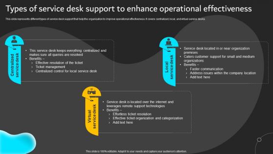Types Of Service Desk Support To Enhance Implementation Of ICT Strategic Plan Strategy SS