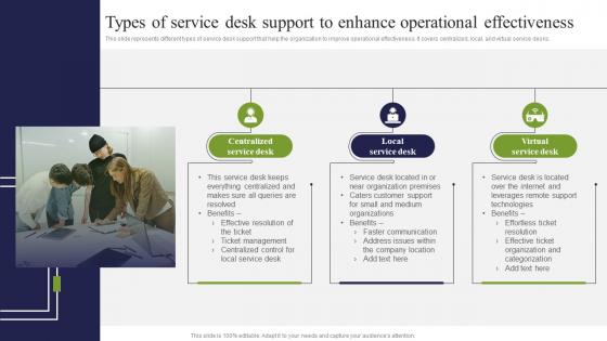 Types Of Service Desk Support To Enhance Operational ICT Strategic Framework Strategy SS V