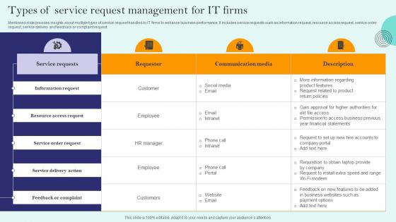 Types Of Service Request Management For IT Firms