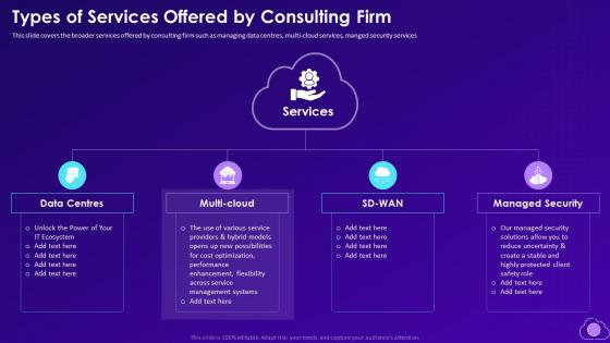 Types Of Services Offered By Consulting Firm Mitigating Multi Cloud Complexity With Managed Services