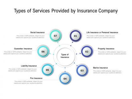 Types of services provided by insurance company