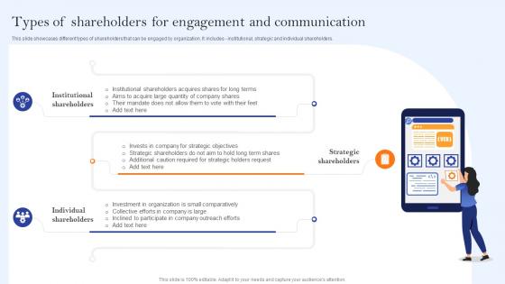 Types Of Shareholders For Engagement And Communication Communication Channels And Strategies
