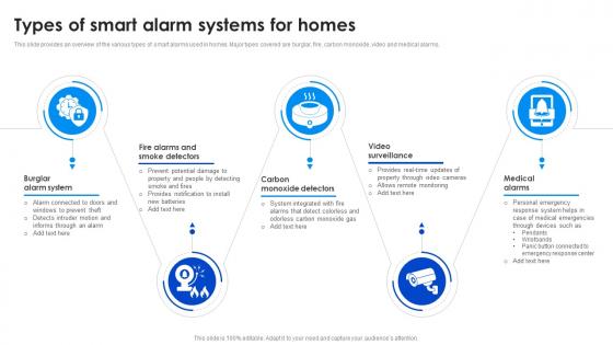 Types Of Smart Alarm Adopting Smart Assistants To Increase Efficiency IoT SS V