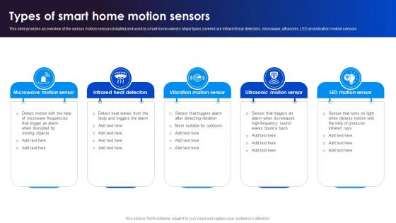 Types Of Smart Home Adopting Smart Assistants To Increase Efficiency IoT SS V