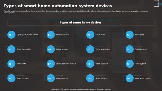 Types Of Smart Home IoT Remote Asset Monitoring And Management IoT SS