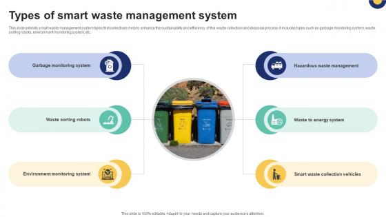 Types Of Smart Waste Management System IoT Driven Waste Management Reducing IoT SS V