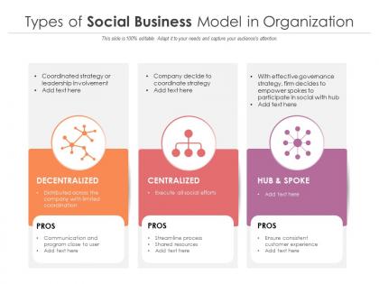 Types of social business model in organization