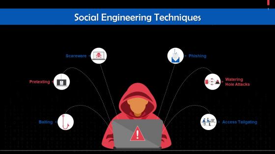 Types Of Social Engineering Techniques Training Ppt