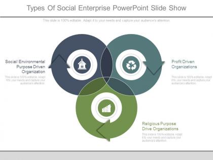 Types of social enterprise powerpoint slide show