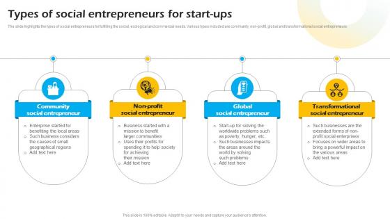 Types Of Social Entrepreneurs For Start Ups Introduction To Concept Of Social Enterprise
