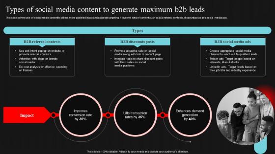 Types Of Social Media Content To Generate Maximum B2b Leads Demand Generation Strategies