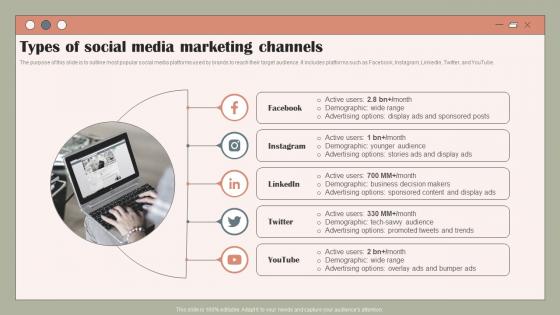 Types Of Social Media Marketing Channels Using Customer Data To Improve MKT SS V