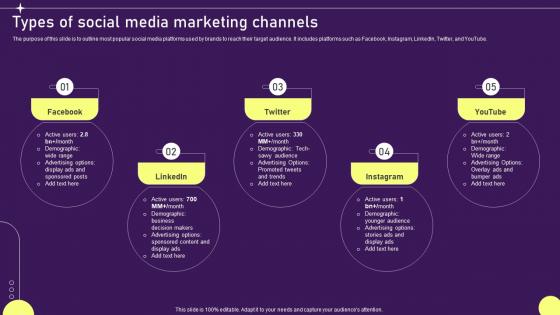 Types Of Social Media Marketing Developing Targeted Marketing Campaign MKT SS V
