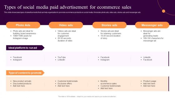 Types Of Social Media Paid Advertisement For Implementing Sales Strategies Ecommerce Conversion Rate