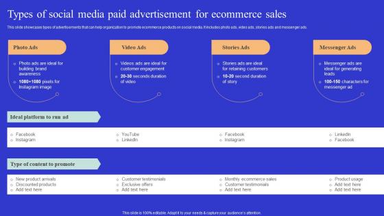 Types Of Social Media Paid Advertisement Optimizing Online Ecommerce Store To Increase Product Sales
