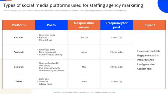 Types Of Social Media Platforms Used Recruitment Agency Advertisement Strategy SS V