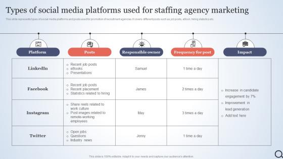 Types Of Social Media Platforms Used Talent Acquisition Agency Marketing Plan Strategy SS V
