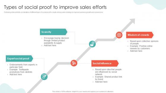 Types Of Social Proof To Improve Sales Efforts Conversion Rate Optimization SA SS