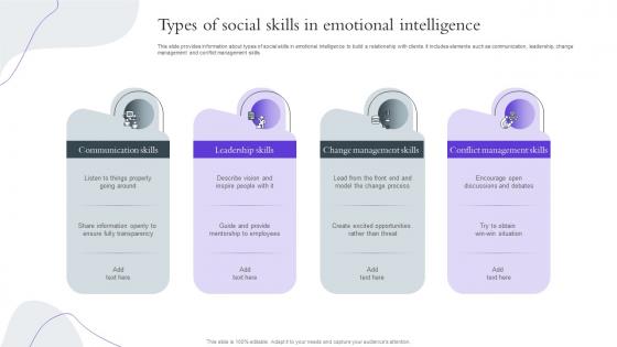 Types Of Social Skills In Emotional Intelligence