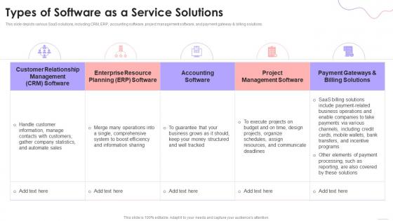 Types Of Software As A Service Solutions Cloud Based Services Ppt Summary Show