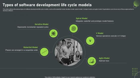 Types Of Software Development Life Cycle Models SDLC Phases IT