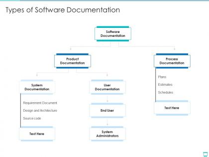 Types of software documentation project management professionals required documents