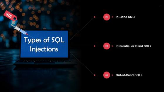 Types Of SQL Injections Training Ppt
