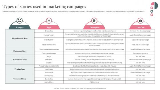 Types Of Stories Used In Marketing Campaigns Establishing Storytelling For Customer Engagement MKT SS V