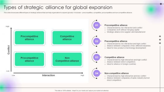 Types Of Strategic Alliance For Global Expansion Strategic Alliance For Business Cooperation
