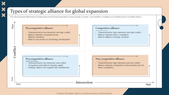 Types Of Strategic Alliance For Global Expansion Strategic Guide For International Market Expansion