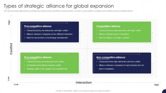 Types Of Strategic Alliance For Global Expansion Strategy For Target Market Assessment