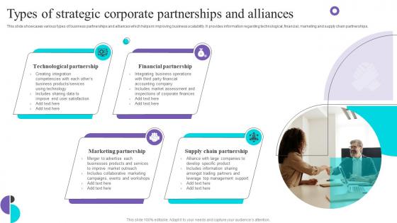 Types Of Strategic Corporate Partnerships And Alliances
