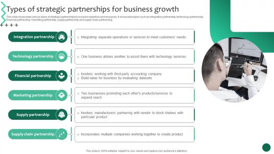 Types Of Strategic Partnerships For Business Growth Business Growth And Success Strategic Guide Strategy SS