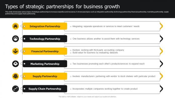 Types Of Strategic Partnerships For Business Growth Developing Strategies For Business Growth