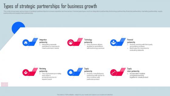 Types Of Strategic Partnerships Key Strategies For Organization Growth And Development Strategy SS V