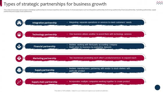 Types Of Strategic Partnerships Market And Product Development Strategies Strategy SS