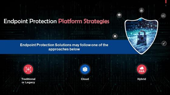 Types Of Strategies For Endpoint Protection Platforms Training Ppt