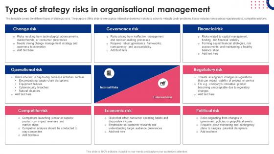 Types Of Strategy Risks In Organisational Management