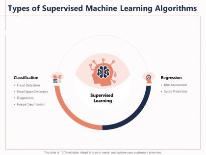 Types of supervised machine learning algorithms image spam powerpoint presentation outline