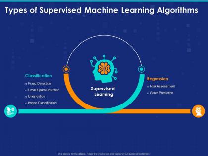Types of supervised machine learning algorithms ppt powerpoint example