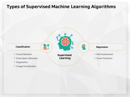 Types of supervised machine learning algorithms prediction ppt powerpoint presentation summary format