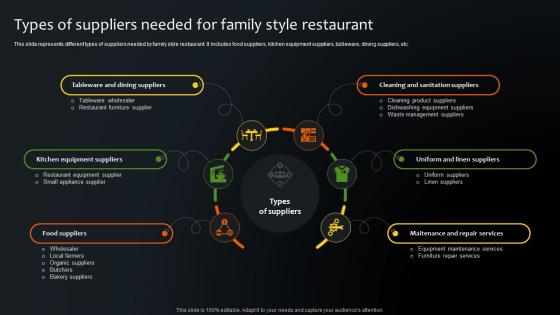 Types Of Suppliers Needed For Family Style Restaurant Step By Step Plan For Restaurant Opening