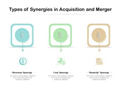 Types of synergies in acquisition and merger