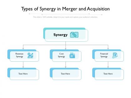 Types of synergy in merger and acquisition