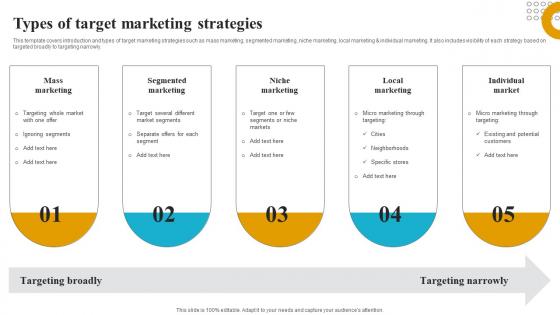 Types Of Target Marketing Strategies How To Create A Target Market Strategy Strategy Ss V