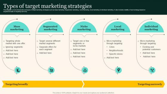 Types Of Target Marketing Strategies Marketing Strategies To Grow Your Audience