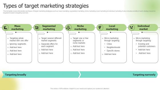Types Of Target Marketing Strategies Selecting Target Markets And Target Market Strategies