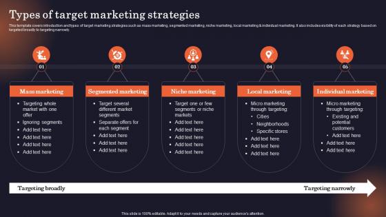 Types Of Target Marketing Strategies Why Is Identifying The Target Market